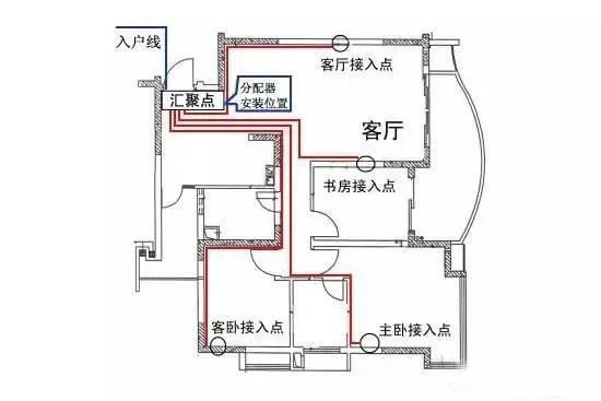 家用配電箱安裝接線圖解，不銹鋼配電箱廠家中旭告訴你