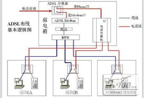 現(xiàn)代家居如何布線才合適？